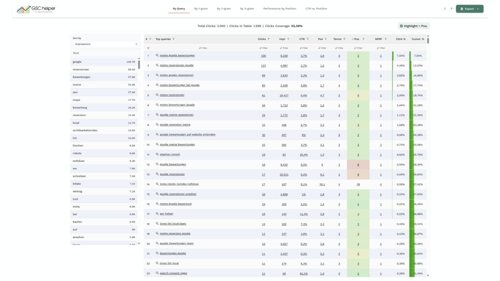 Search queries split into n-grams in the performance report